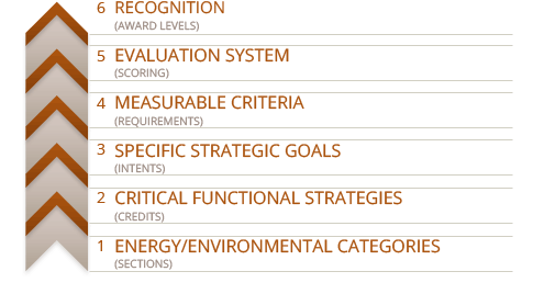 RoofPoint Program Structure